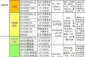 笔记本电脑处理器能换吗?笔记本电脑处理器能换吗知乎?