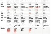 i7的处理器多少钱/i7处理器大概多少钱