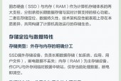 固态硬盘多大内存够用?固态硬盘多大内存够用啊?