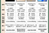 华为matepad麒麟820怎么样 - 麒麟820平板matepad能用几年