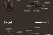 鼠标右键用键盘哪个代替 - 鼠标右键可以用键盘上的哪个字母代表