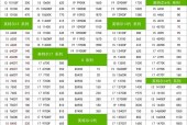 二手cpu最新价目表 - 二手cpu推荐2020