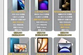 现在买平板好还是笔记本好?现在买平板好还是笔记本好呢?