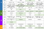 gt750和gtx750的区别_gtx750和gt720哪个好