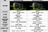 英伟达610m显卡怎么样?英伟达610m是独立显卡吗?
