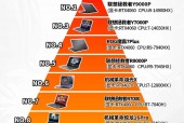 t5870cpu可以升级到多大的cpu/t5870升级p9600