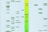 2022年笔记本电脑处理器性能排名榜/笔记本处理器性能排名榜2021
