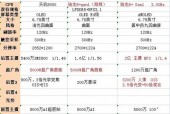 荣耀70pro和荣耀80pro哪个好?荣耀7和荣耀8哪个性价比高?