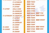 965芯片组比较高支持什么cpu/965cpu性能怎么样