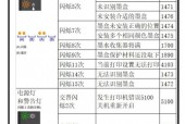 佳能打印机e38故障?佳能打印机e38故障码怎么解决?