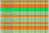 amd显卡性价比排名 - AMD显卡性价比排名榜