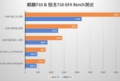 麒麟960还是麒麟710好?麒麟710和麒麟960谁更好?