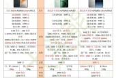 iqoo最新款配置 - iqoo 配置