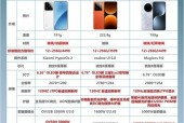 小米13和荣耀magic5pro哪个好 - 荣耀magic3pro对比小米11