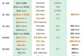 骁龙652相当于联发科多少 - 骁龙652好不好