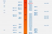 骁龙8+处理器属于什么档次 - 第五代骁龙8处理器属于什么档次