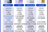 荣耀7青春版参数对比/荣耀青春7配置
