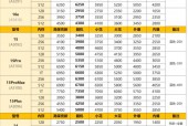 苹果8最新报价多少钱?iphone8最新报价?
