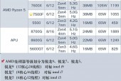 amd1600怎么样?amd1600性能?