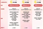 华为b311和b316哪个好?华为b311与b316?