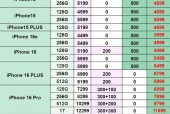 苹果6s的费用多少?苹果iphone 6s费用是多少?