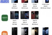 为什么不买vivo与oppo_为什么oppo和vivo不上市