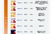 骁龙845相当于什么档次 - 骁龙845属于什么级别