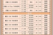 坏笔记本回收一般多少钱一个/笔记本坏了怎么处理回收大概多钱