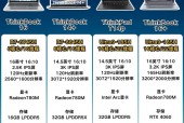 笔记本选购推荐_笔记本选购指南2021
