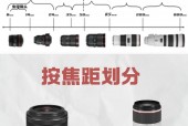 镜头厂家排名?镜头 厂家?