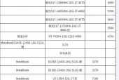 台式电脑费用大全费用/台式电脑的费用