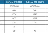 gtx1050属于什么级别的显卡?gtx1050属于高端显卡吗?