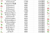 19年华为p10多少钱/华为p10以前卖多少钱