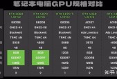 游戏笔记本电脑排名6000左右?游戏笔记本电脑排名6000左右推荐?