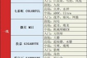 显卡厂家有哪些_显卡生产厂家排名