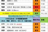 玩游戏的笔记本电脑什么配置好 - 玩游戏的笔记本电脑什么配置好用