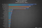 固态硬盘4k性能排名_固态硬盘4k排名