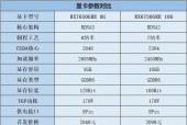 4650显卡多少钱/4650g的显卡什么水平