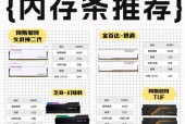 e7300支持多大内存/e7200支持什么内存