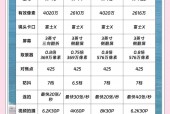 最新长焦相机推荐 - 长焦相机性价比