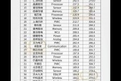 芯片企业排名/合肥芯片企业排名
