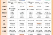 华为荣耀系列排名榜_华为荣耀手机排名榜2021前十名