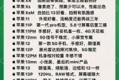 苹果6s优缺点大全/iphone6有什么缺点