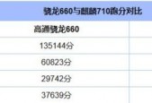 骁龙660与麒麟710差距大吗 - 骁龙660和麒麟710比较,谁更好