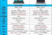 游戏本和笔记本电脑的区别 - 笔记本和游戏本的区别在哪