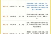 2013年发射的是神舟几号飞船?2013年什么飞船发射成功?