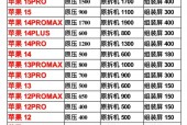 r7plus屏幕多少钱_r7s换屏