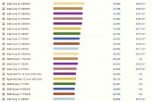 i7所有处理器排名表?i7各代处理器参数?