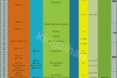 高通骁龙处理器排名榜2022年 - 高通骁龙处理器全部排名榜