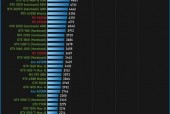nvidia显卡功耗排名 - 显卡功耗排名天梯图2020